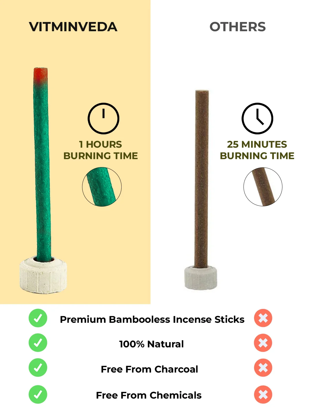 Mogra Bambooless Incense Stick